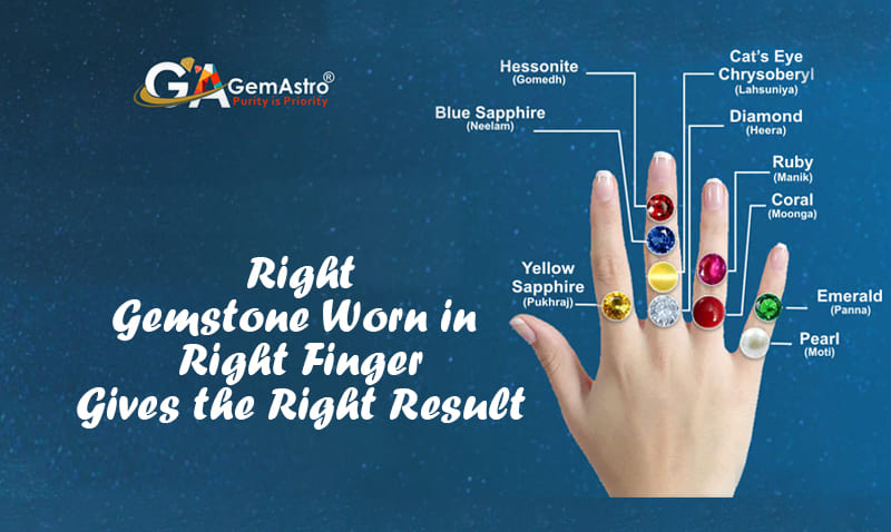 Right Gem Right Finger
