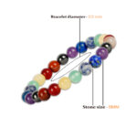 7CHAKRA