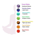 Lava with 7 chakras